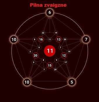 Konsultācija - Pilna zvaigzne